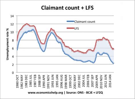 claimant count swindon|Jobless benefit claims more than double in Swindon  .